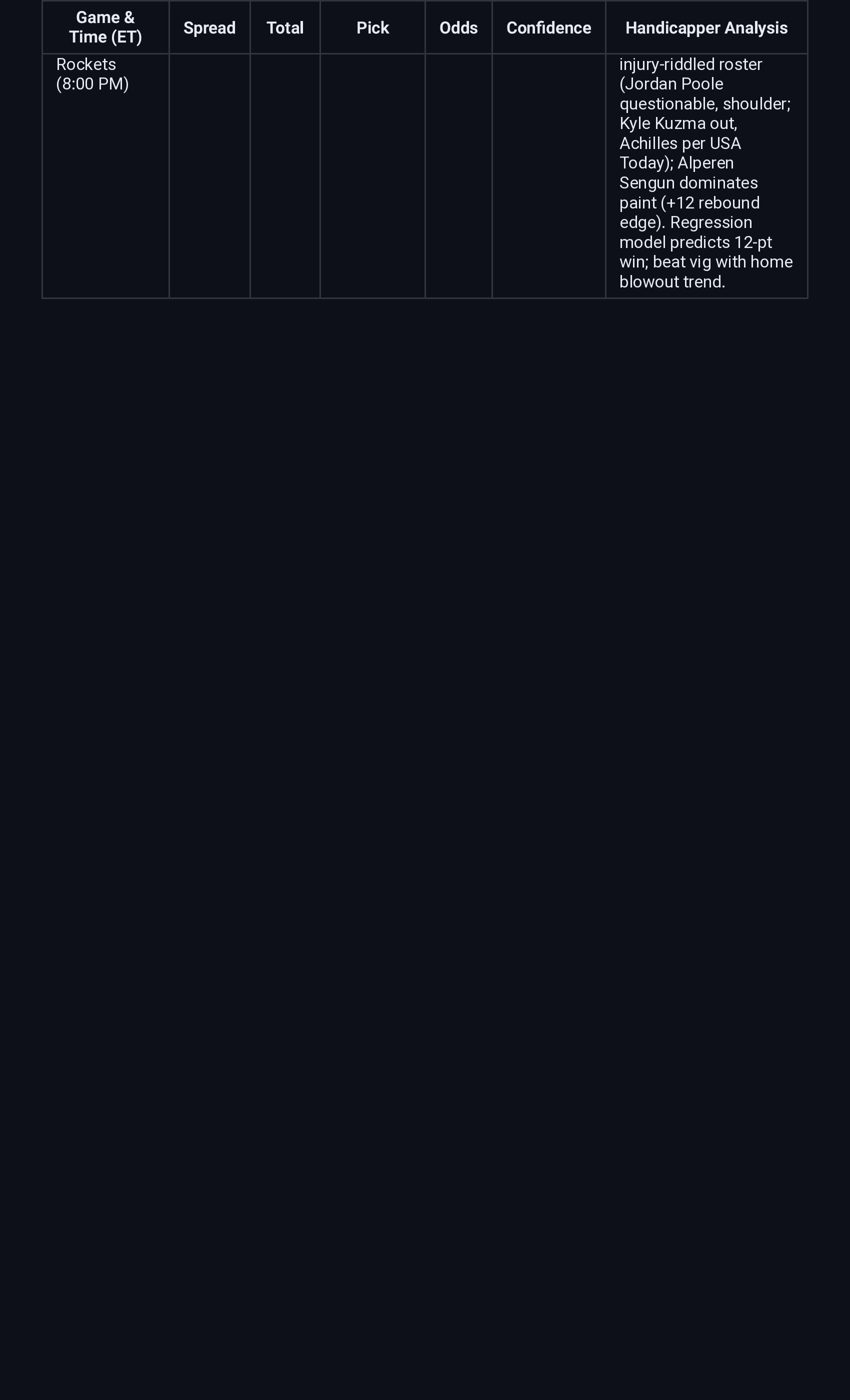 Free Picks Gnarly Gorilla's Free Picks