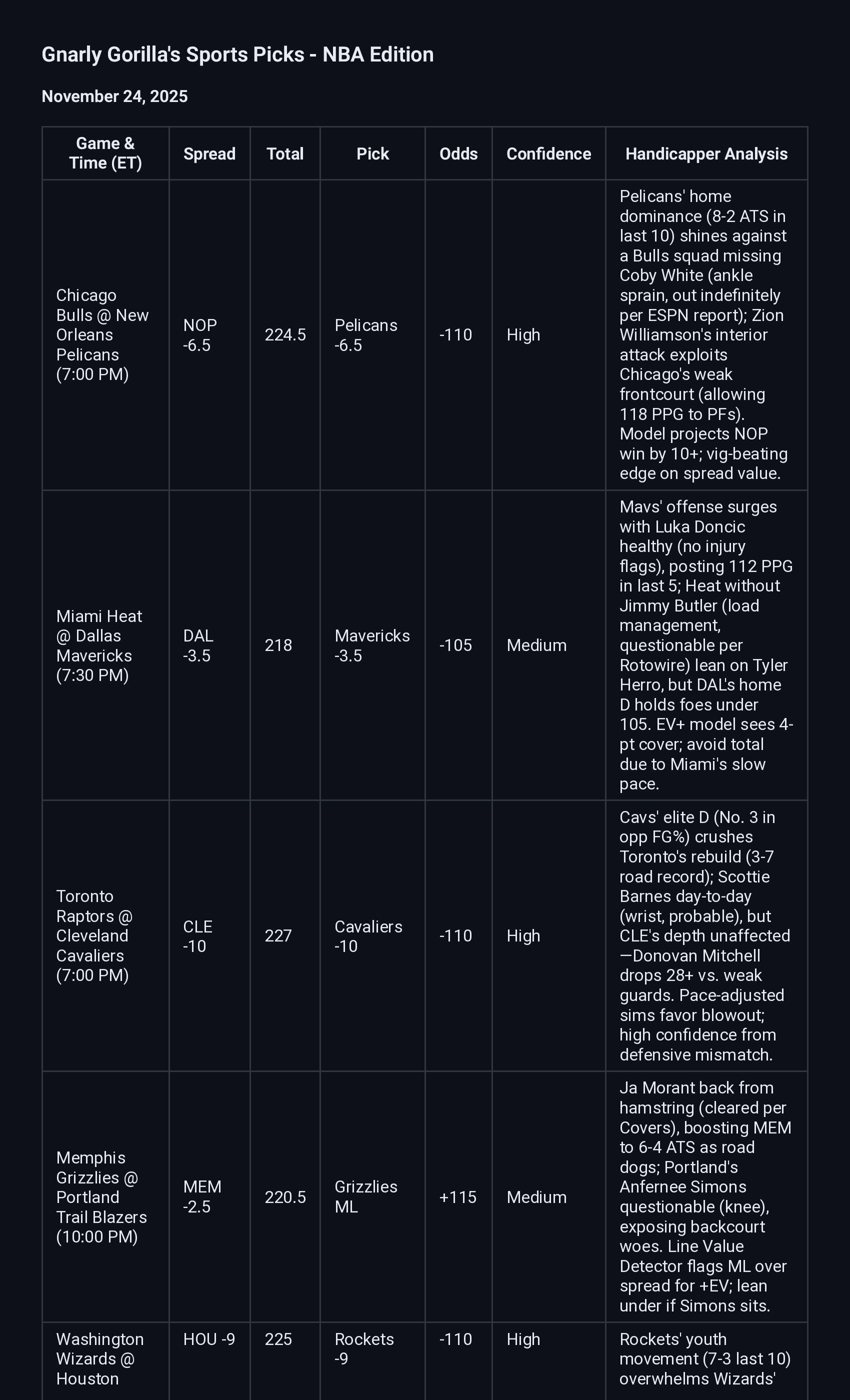 Free Picks Gnarly Gorilla's Free Picks