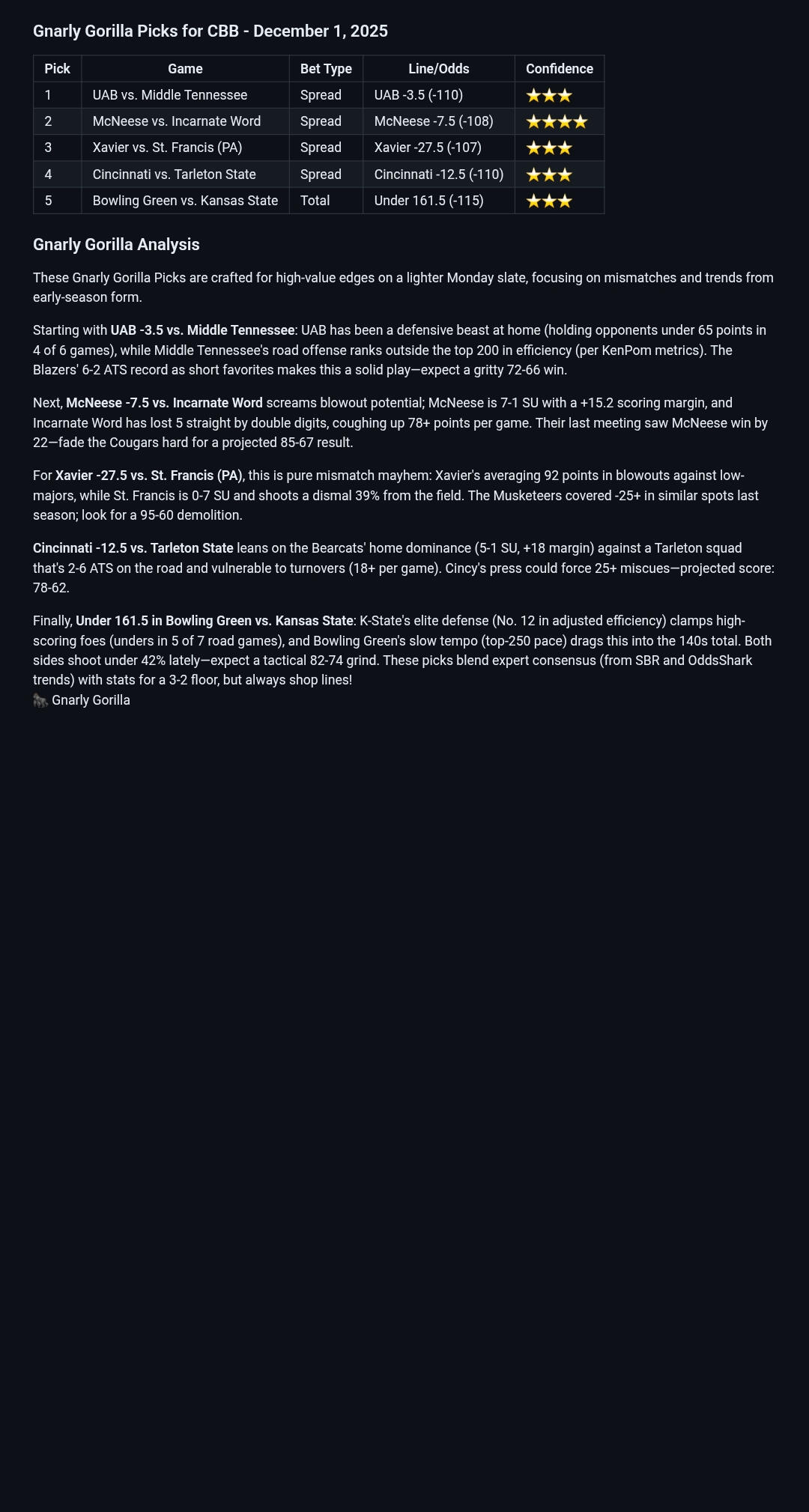 Gnarly Gorilla's Free Picks